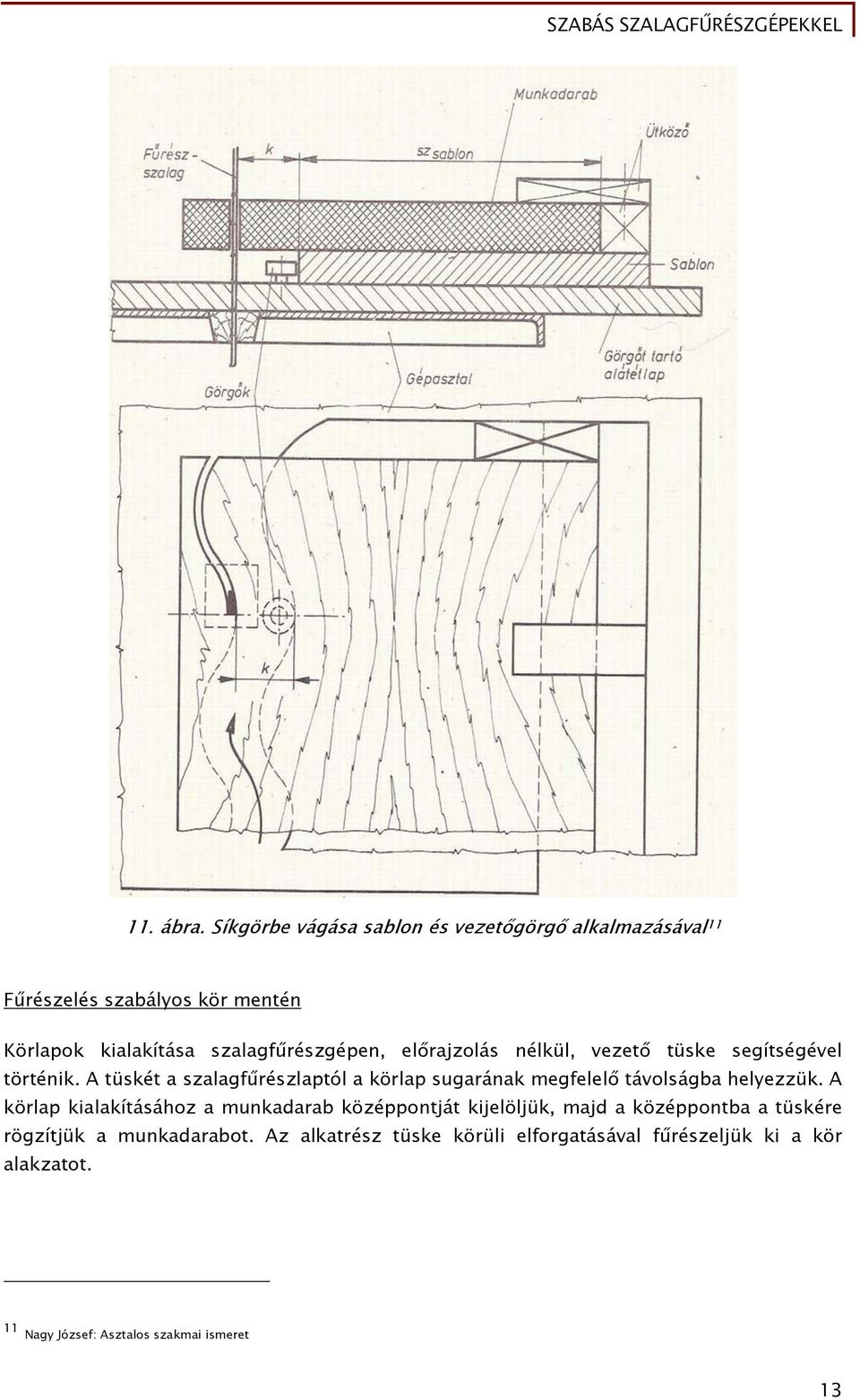 szalagfűrészgépen, előrajzolás nélkül, vezető tüske segítségével történik.