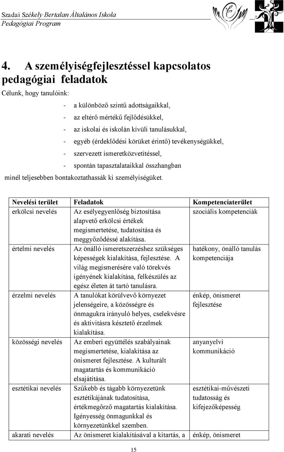 Nevelési terület Feladatok Kompetenciaterület erkölcsi nevelés Az esélyegyenlőség biztosítása szociális kompetenciák alapvető erkölcsi értékek megismertetése, tudatosítása és meggyőződéssé alakítása.