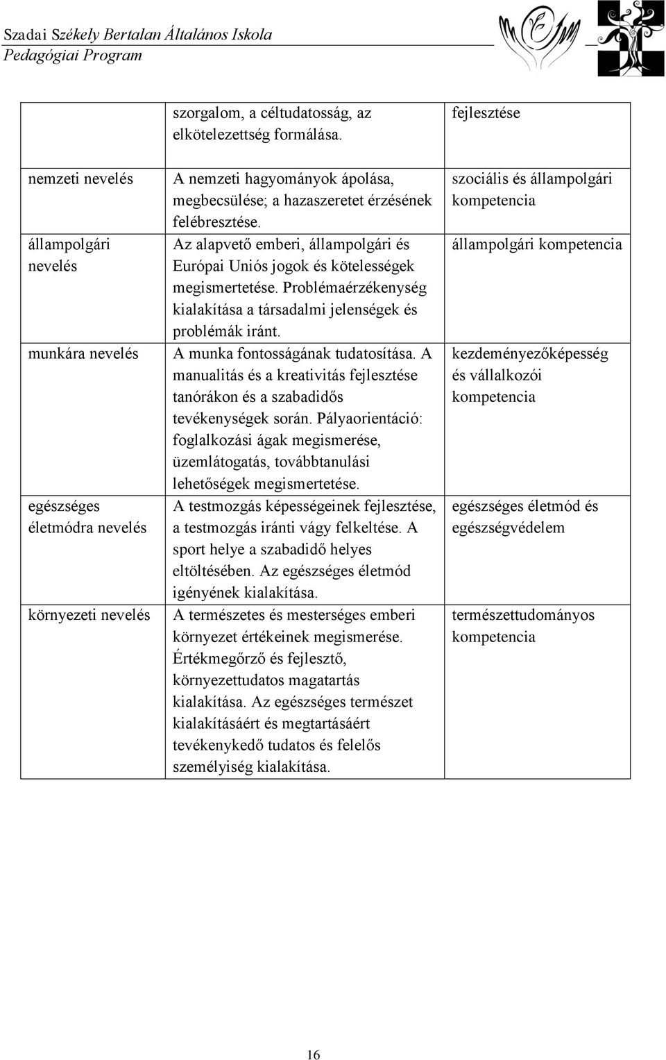Az alapvető emberi, állampolgári és Európai Uniós jogok és kötelességek megismertetése. Problémaérzékenység kialakítása a társadalmi jelenségek és problémák iránt. A munka fontosságának tudatosítása.