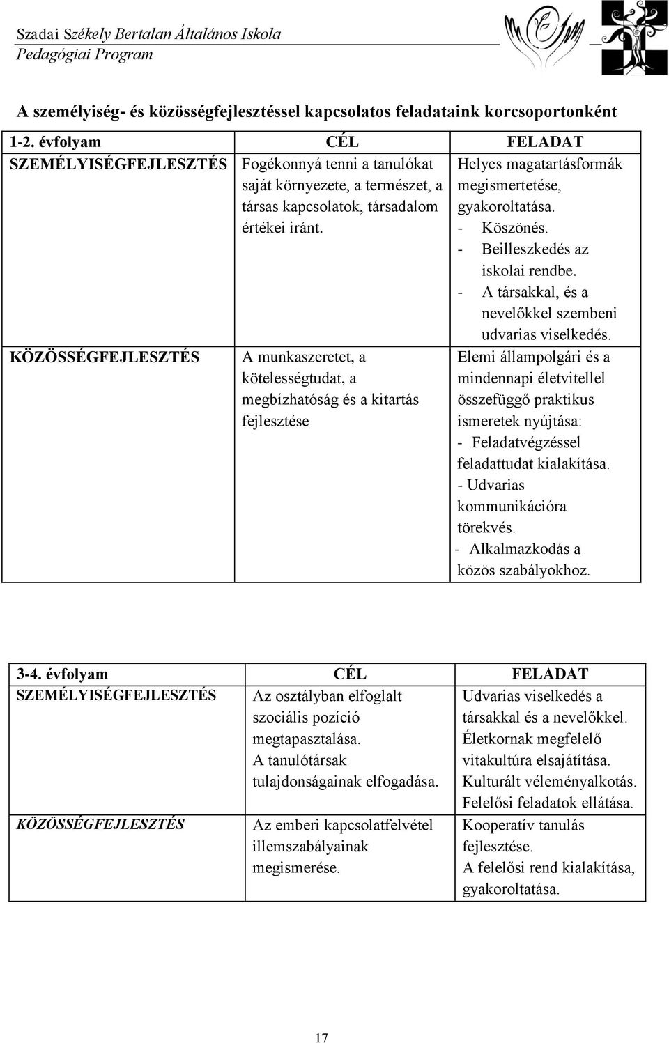 értékei iránt. - Köszönés. - Beilleszkedés az iskolai rendbe. - A társakkal, és a nevelőkkel szembeni udvarias viselkedés.