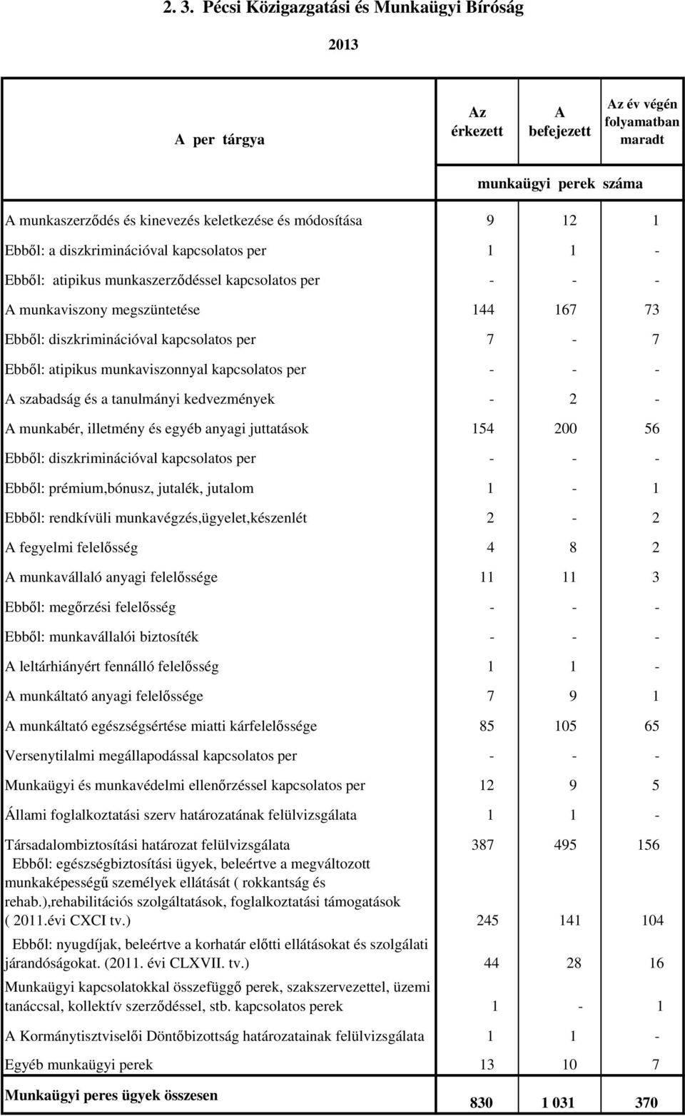 illetmény és egyéb anyagi juttatások 154 200 56 Ebből: diszkriminációval - - - Ebből: prémium,bónusz, jutalék, jutalom 1-1 Ebből: rendkívüli munkavégzés,ügyelet,készenlét 2-2 A fegyelmi felelősség 4