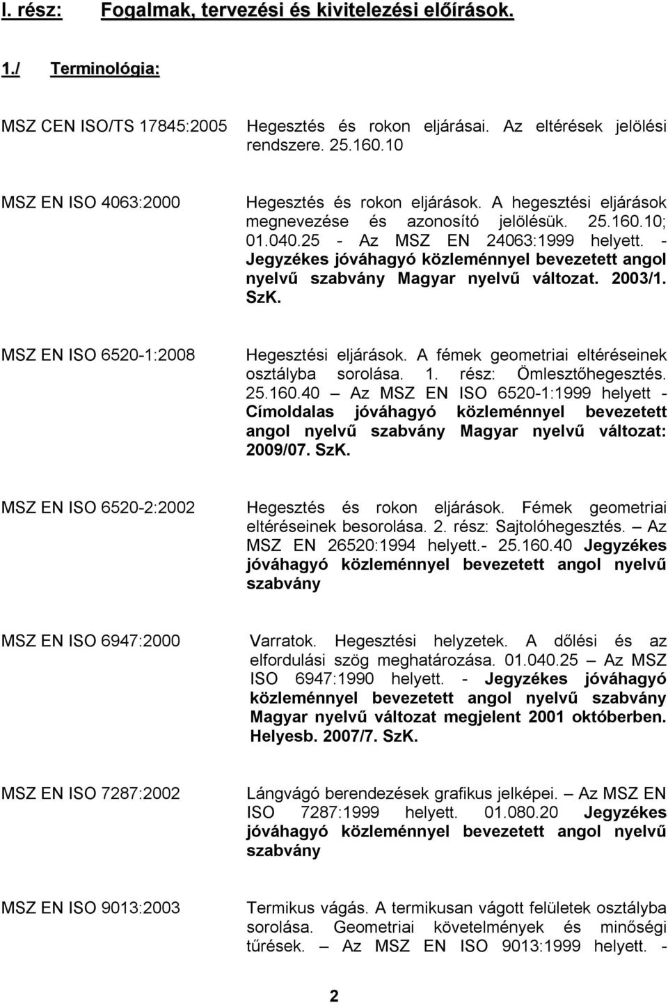 - Jegyzékes jóváhagyó közleménnyel bevezetett angol nyelvű Magyar nyelvű változat. 2003/1. SzK. MSZ EN ISO 6520-1:2008 Hegesztési eljárások. A fémek geometriai eltéréseinek osztályba sorolása. 1.