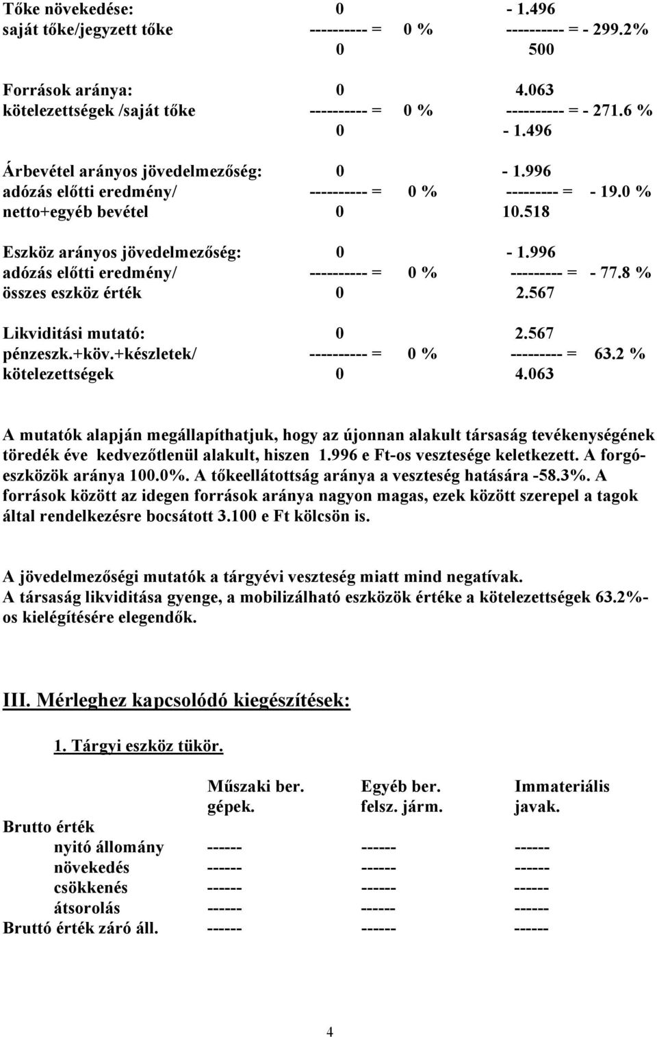 996 adózás előtti eredmény/ ---------- = 0 % --------- = - 77.8 % összes eszköz érték 0 2.567 Likviditási mutató: 0 2.567 pénzeszk.+köv.+készletek/ ---------- = 0 % --------- = 63.