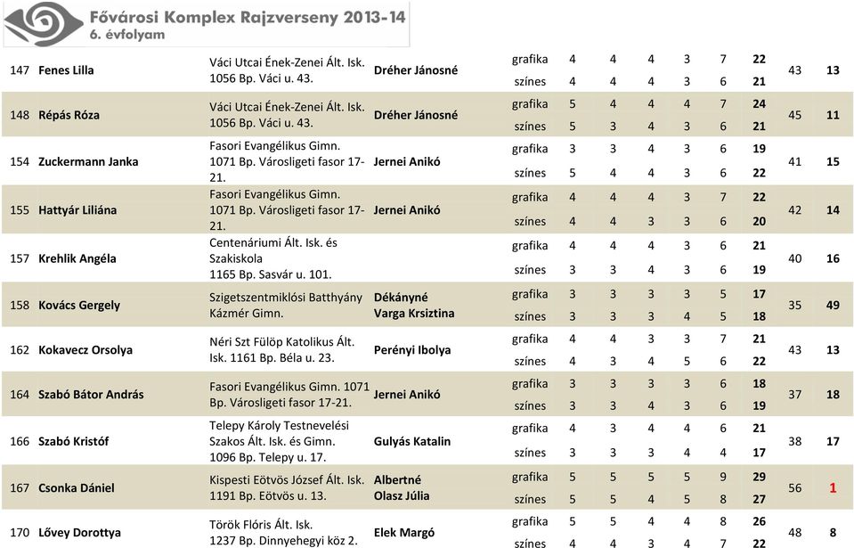 Váci u. 43. Fasori Evangélikus Gimn. 1071 Bp. Városligeti fasor 17-21. Fasori Evangélikus Gimn. 1071 Bp. Városligeti fasor 17-21. Centenáriumi Ált. Isk. és Szakiskola 1165 Bp. Sasvár u. 101.