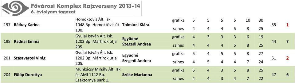 Isk. és AMI 1142 Bp. Szőke Marianna Csáktornya park 1.