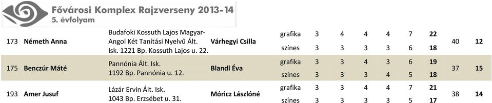 grafika 3 4 4 4 7 22 színes 3 3 3 3 6 18 40 12 175 Benczúr Máté Pannónia Ált. Isk. 1192 Bp. Pannónia u.