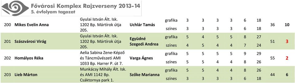 Munkácsy Mihály Ált. Isk. és AMI 1142 Bp. Csáktornya park 1.