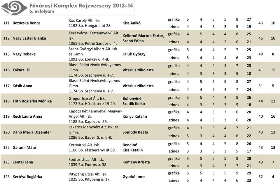 Széchenyi u. 1-7. Blassi Bálint Nyolcévfolyamos Gimn. 1174 Bp. Széchenyi u. 1-7. Gregor József Ált. Isk. 1172 Bp. Hősök tere 19-20. Kapocs Két Tannyelvű Magyar- Angol Ált. Isk. 1188 Bp. Kapocs u. 56.
