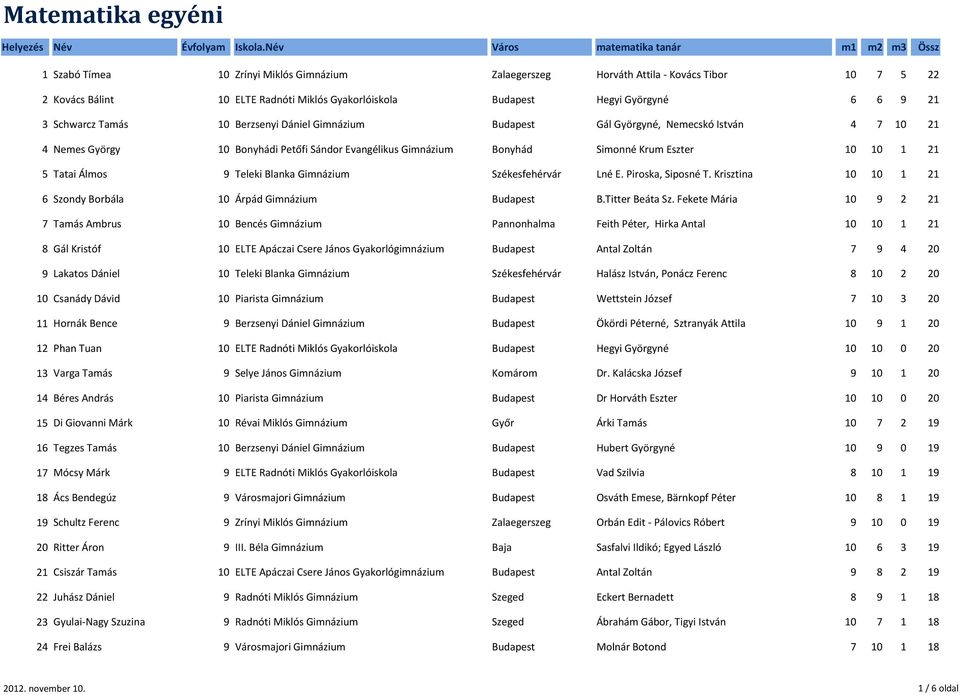 Név Évfolyam Iskola.Név Város matematika tanár m1 m2 m3. 1 Szabó Tímea 10  Zrínyi Miklós Gimnázium Zalaegerszeg Horváth Attila - Kovács Tibor - PDF  Free Download