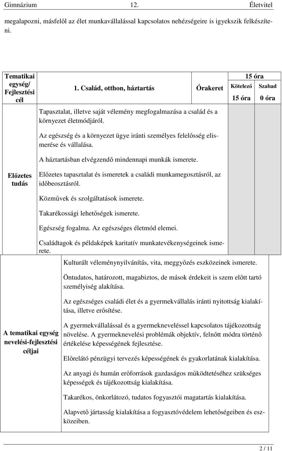 15 óra Kötelező Szabad 15 óra 0 óra Az egészség és a környezet ügye iránti személyes felelősség elismerése és vállalása. A háztartásban elvégzendő mindennapi munkák ismerete.