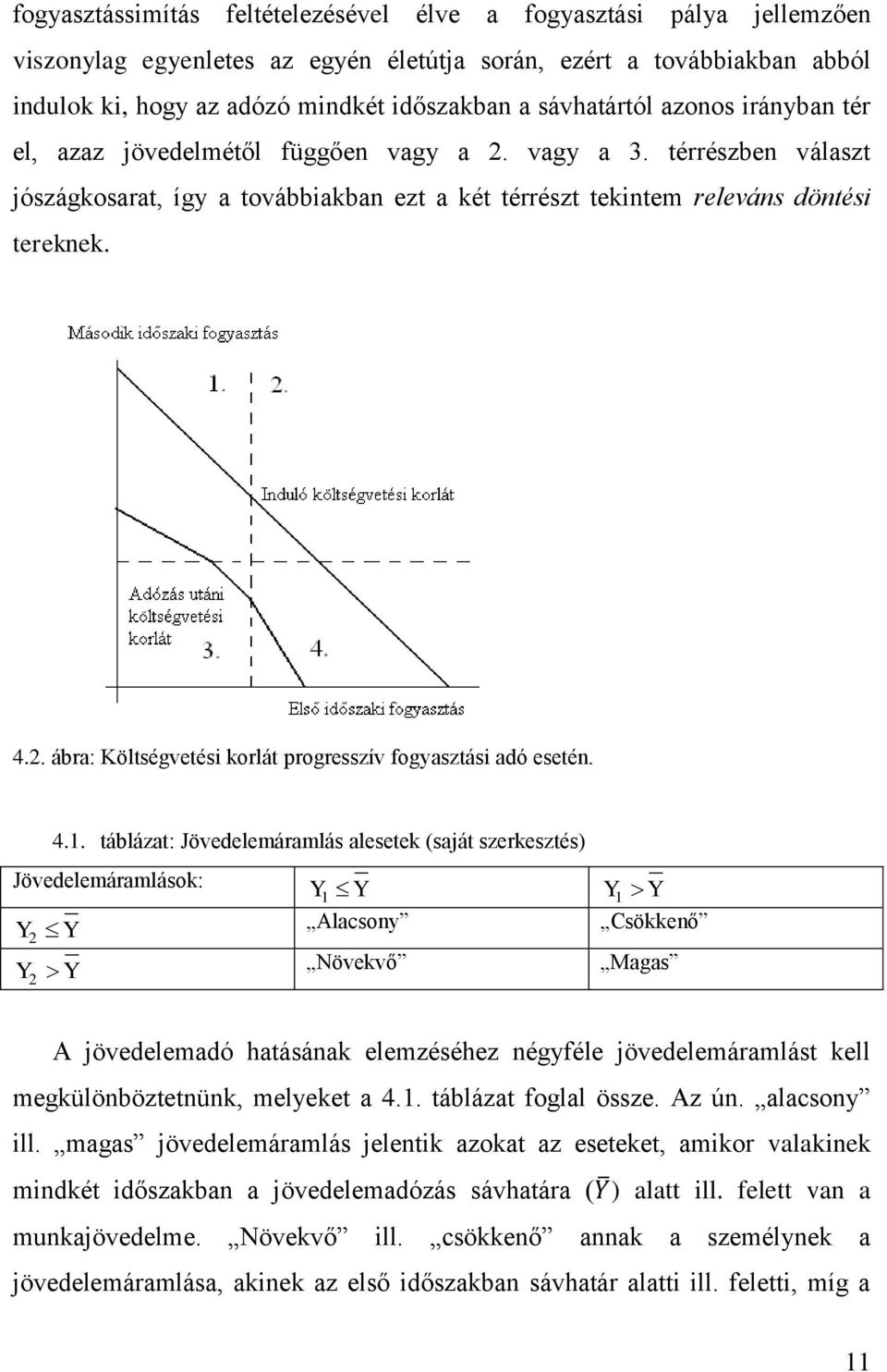 4.1. táblázt: Jövedelemármlás lesetek (sját szerkesztés) Jövedelemármlások: Y Y 2 Y Y 2 Y1 Y Alcsony Növekvő Y1 Y Csökkenő Mgs A jövedelemdó htásánk elemzéséhez négyféle jövedelemármlást kell