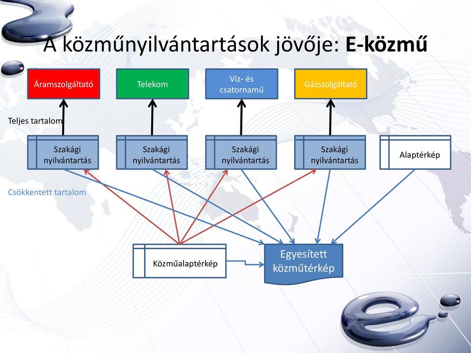 Szakági nyilvántartás Szakági nyilvántartás Szakági nyilvántartás