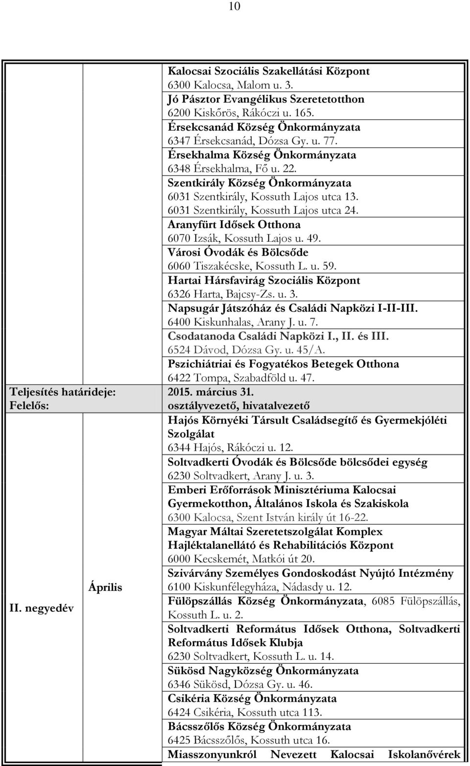 6031 Szentkirály, Kossuth Lajos utca 24. Aranyfürt Idősek Otthona 6070 Izsák, Kossuth Lajos u. 49. Városi Óvodák és Bölcsőde 6060 Tiszakécske, Kossuth L. u. 59.