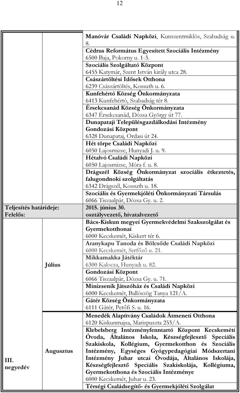 Érsekcsanád Község Önkormányzata 6347 Érsekcsanád, Dózsa György út 77. Dunapataji Településgazdálkodási Intézmény Gondozási Központ 6328 Dunapataj, Ordasi út 24.