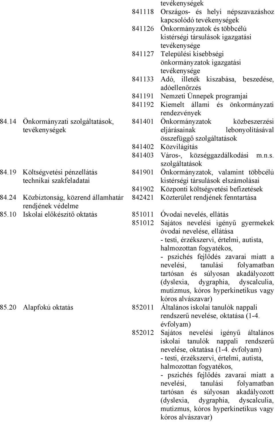 tevékenysége 841127 Települési kisebbségi önkormányzatok igazgatási tevékenysége 841133 Adó, illeték kiszabása, beszedése, adóellenőrzés 841191 Nemzeti Ünnepek programjai 841192 Kiemelt állami és