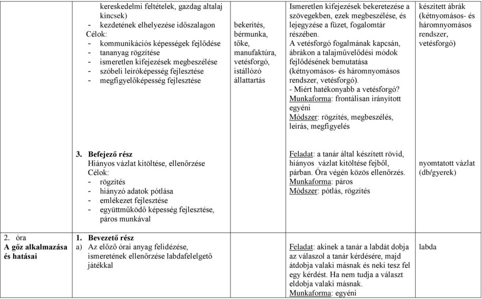 megbeszélése, és lejegyzése a füzet, fogalomtár részében. A vetésforgó fogalmának kapcsán, ábrákon a talajművelődési módok fejlődésének bemutatása (kétnyomásos- és háromnyomásos rendszer, vetésforgó).