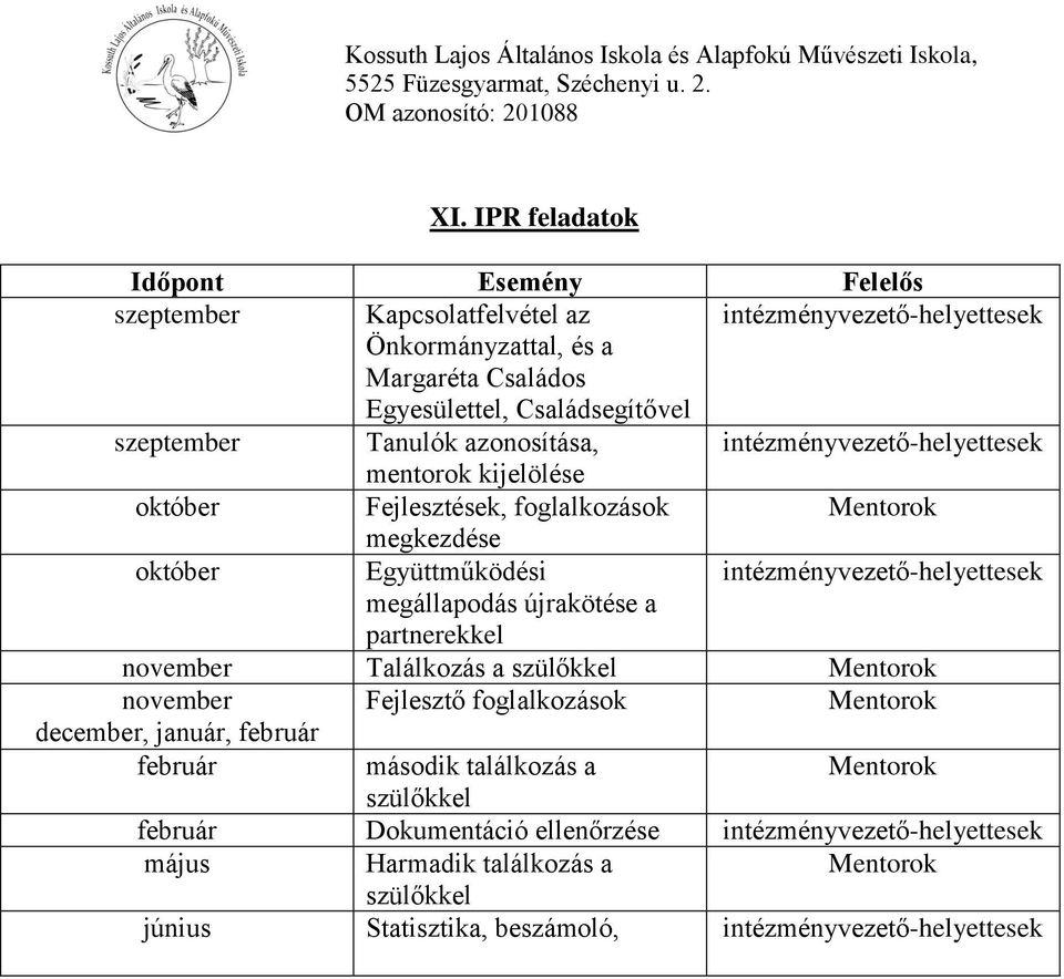 intézményvezető-helyettesek megállapodás újrakötése a partnerekkel november Találkozás a szülőkkel Mentorok november Fejlesztő foglalkozások Mentorok december, január, február