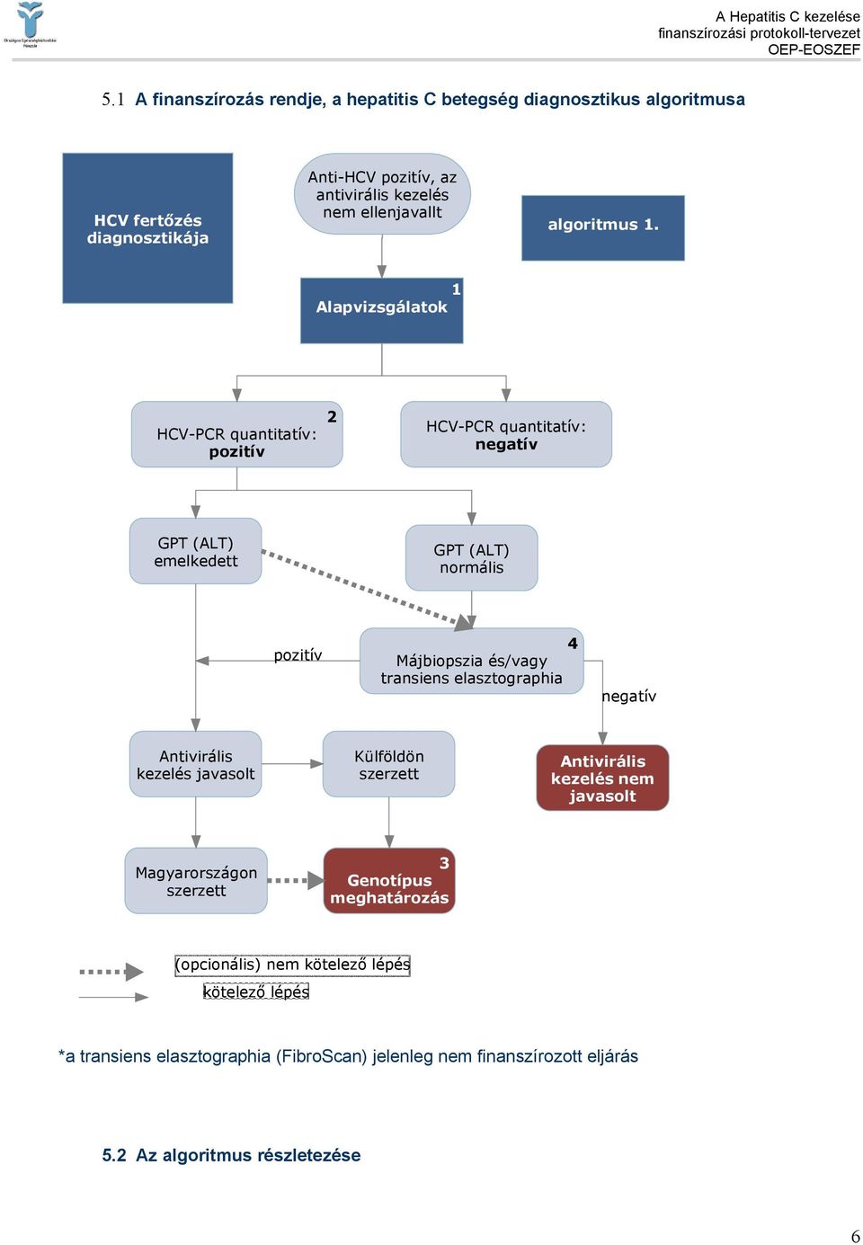 1 Alapvizsgálatok HCV-PCR quantitatív: pozitív 2 HCV-PCR quantitatív: negatív GPT (ALT) emelkedett GPT (ALT) normális pozitív Májbiopszia és/vagy transiens