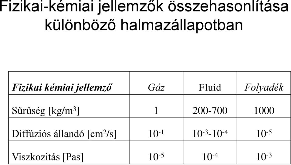 Folyadék Sűrűség [kg/m 3 ] 1 200-700 1000 Diffúziós