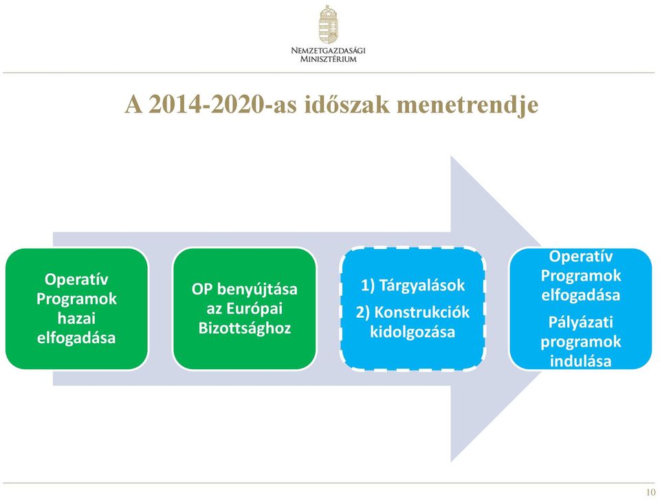 Bizottsághoz 1) Tárgyalások 2) Konstrukciók