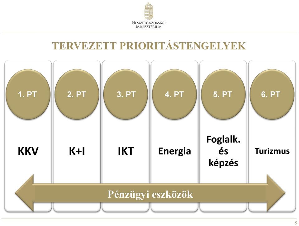 PT KKV K+I IKT Energia Foglalk.