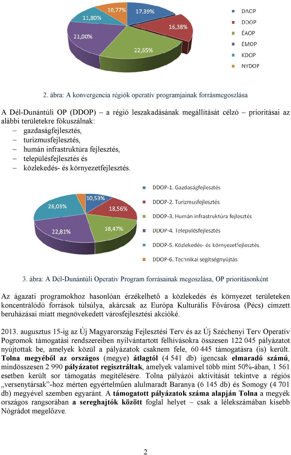 ábra: A Dél-Dunántúli Operatív Program forrásainak megoszlása, OP prioritásonként Az ágazati programokhoz hasonlóan érzékelhető a közlekedés és környezet területeken koncentrálódó források túlsúlya,