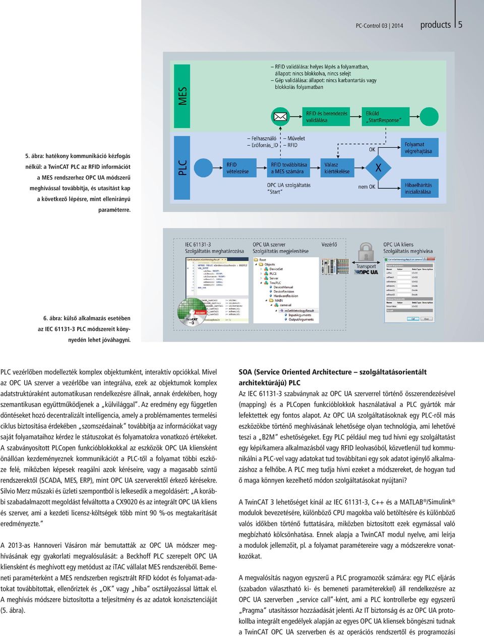 paraméterre. 6. ábra: külső alkalmazás esetében az IEC 61131-3 PLC módszereit könynyedén lehet jóváhagyni. PLC vezérlőben modellezték komplex objektumként, interaktív opciókkal.