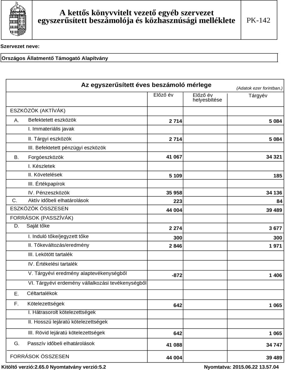 Tőkeváltozás/eredmény III. Lekötött tartalék 2 714 5 084 2 714 5 084 41 067 34 321 5 109 185 35 958 34 136 223 84 44 004 39 489 2 274 3 677 300 300 2 846 1 971 IV. Értékelési tartalék V.