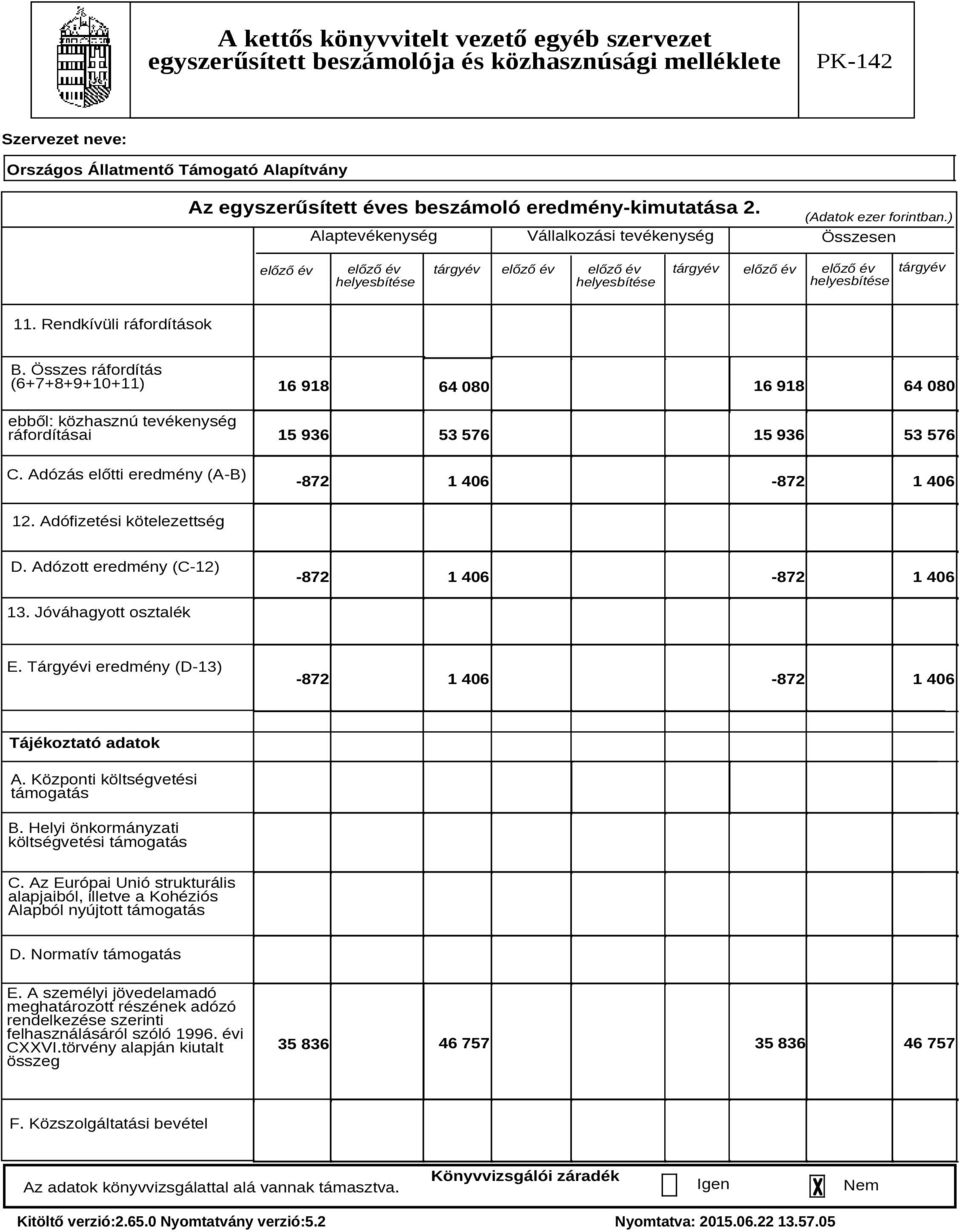 Adózás előtti eredmény (A-B) 16 918 16 918 64 080 64 080 15 936 53 576 15 936 53 576-872 1 406-872 1 406 12. Adófizetési kötelezettség D. Adózott eredmény (C-12) -872 1 406-872 1 406 13.