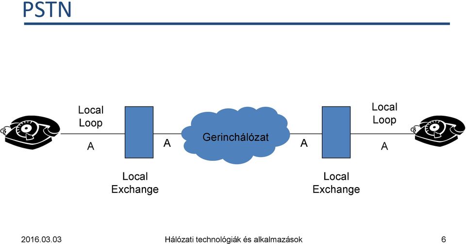 Gerinchálózat A A A