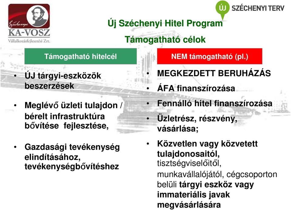 ) MEGKEZDETT BERUHÁZÁS ÁFA finanszírozása Fennálló hitel finanszírozása Üzletrész, részvény, vásárlása; Közvetlen vagy