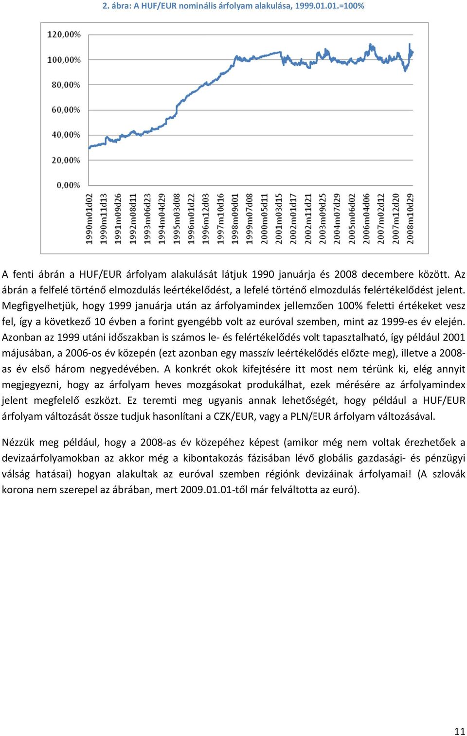 Megfigyelhetjük, hogy 1999 januárja után az árfolyamindex jellemzően 100% feletti értékeket vesz fel, így a következő 10 évben a forint f gyengébb volt az euróval szemben, mint az 1999 es év elején.