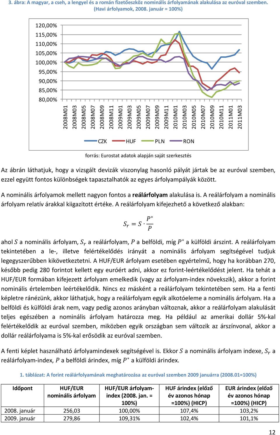 2010M05 2010M07 2010M09 2010M11 2011M01 2011M03 forrás: Eurostat adatok alapján saját szerkesztés Az ábrán láthatjuk, hogy a vizsgált devizák viszonylag hasonló pályát jártak be az euróval szemben,