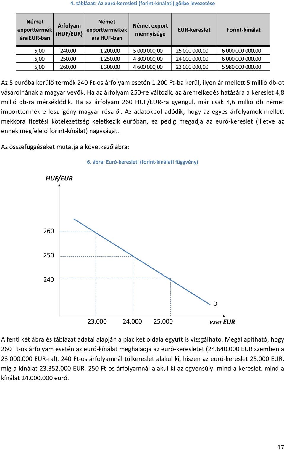 000,00 Az 5 euróba kerülő termék 240 Ft os árfolyam esetén 1.200 Ft ba kerül, ilyen ár mellett 5 millió db ot vásárolnának a magyar vevők.