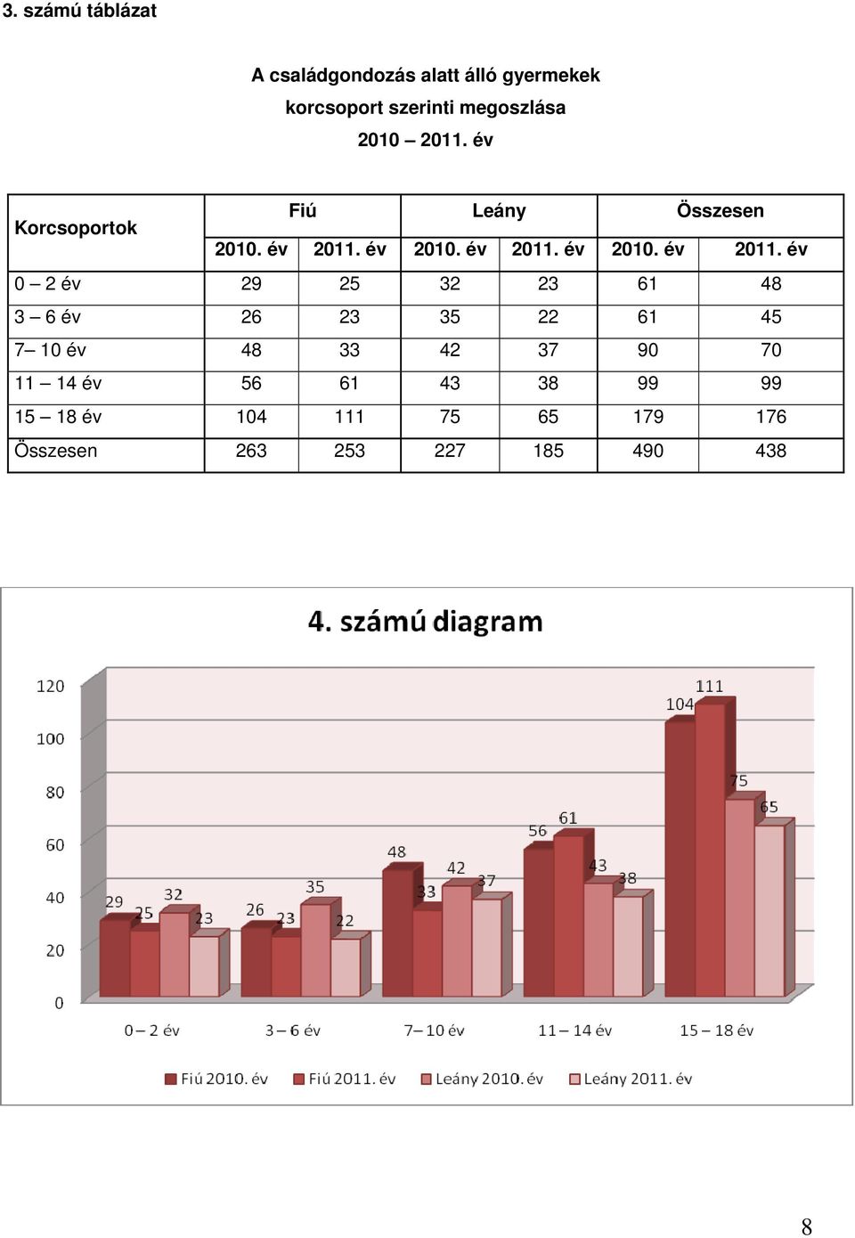 év 2010. év 2011.