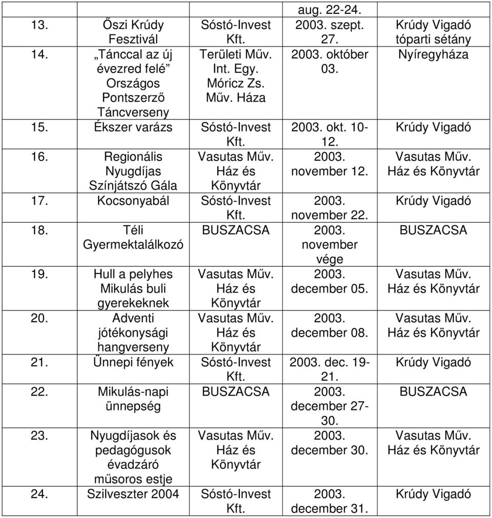 27. október 03. okt. 10-12. november 12. november 22. november vége Ház és Ház és 21. Ünnepi fények Sóstó-Invest 22. Mikulás-napi ünnepség 23.