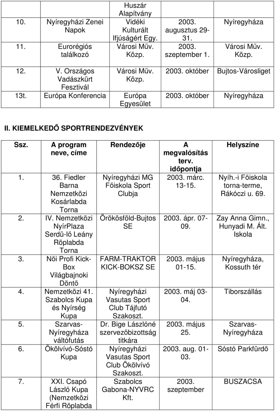 Nemzetközi NyírPlaza Serdü-lő Leány Röplabda Torna 3. Női Profi Kick- Box Világbajnoki Döntő 4. Nemzetközi 41. Szabolcs Kupa és Nyírség Kupa 5. Szarvas- váltófutás 6. Ökölvívó-Sóstó Kupa 7. XXI.