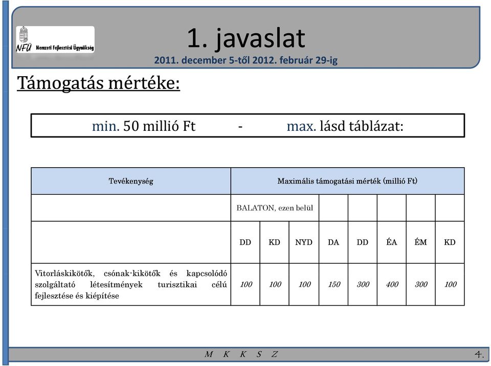 belül DD KD NYD DA DD ÉA ÉM KD Vitorláskikötők, csónak-kikötők kikötők és kapcsolódó