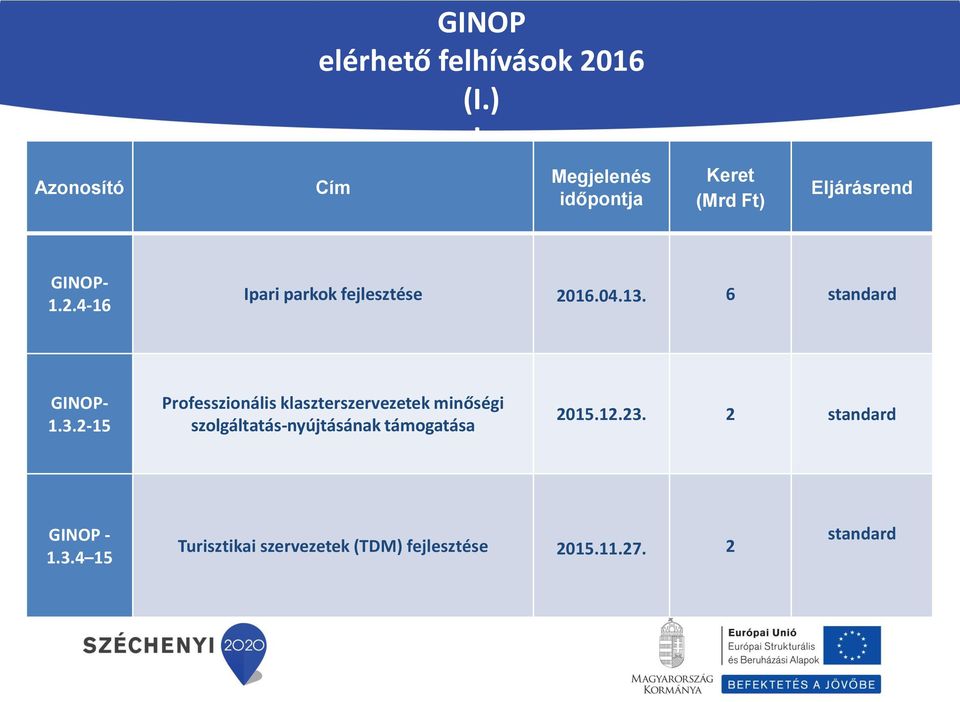 szolgáltatás-nyújtásának támogatása 2015.12.23.