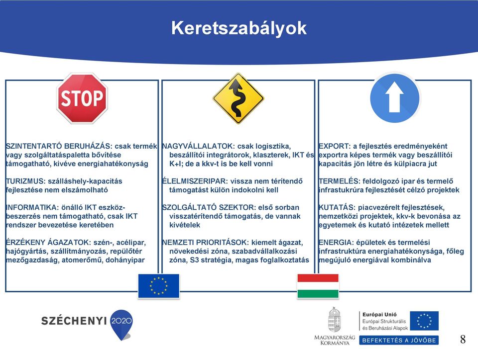 elszámolható INFORMATIKA: önálló IKT eszközbeszerzés nem támogatható, csak IKT rendszer bevezetése keretében ÉRZÉKENY ÁGAZATOK: szén-, acélipar, hajógyártás, szállítmányozás, repülőtér mezőgazdaság,