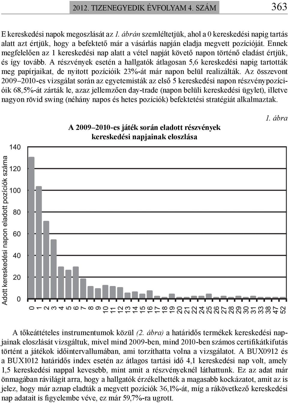 Ennek megfelelően az 1 kereskedési nap alatt a vétel napját követő napon történő eladást értjük, és így tovább.