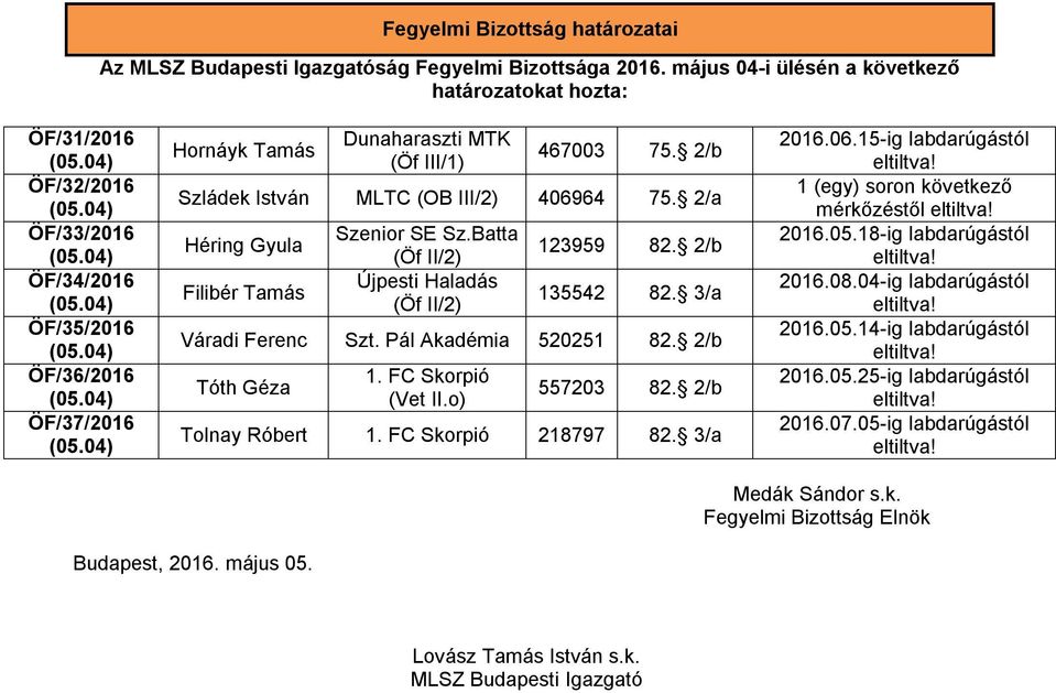 2/b Szládek István MLTC (OB III/2) 406964 75. 2/a Héring Gyula Filibér Tamás Szenior SE Sz.Batta (Öf II/2) Újpesti Haladás (Öf II/2) 123959 82. 2/b 135542 82. 3/a Váradi Ferenc Szt.