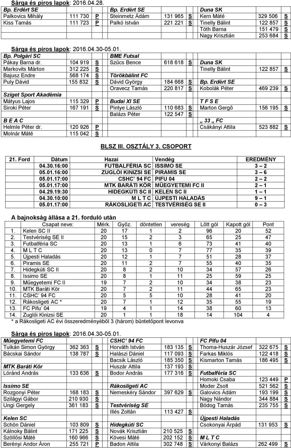 684 S Bp. Polgári SC BME Futsal Pákay Barna dr.