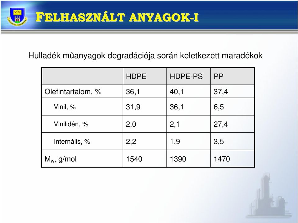 40,1 37,4 Vinil, % 31,9 36,1 6,5 Vinilidén, % 2,0