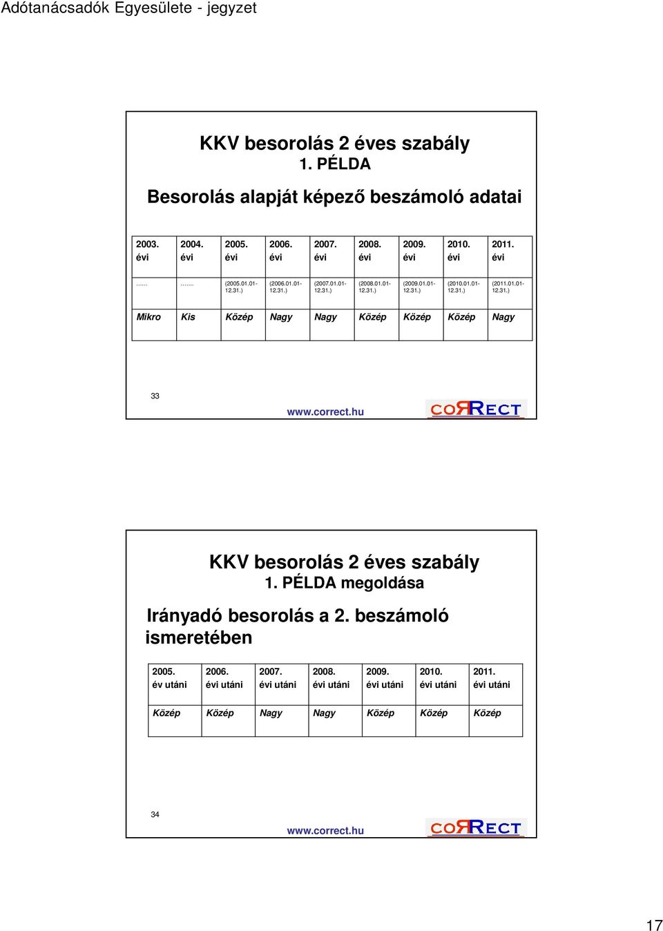 PÉLDA megoldása Irányadó besorolás a 2. beszámoló ismeretében 2005. év utáni 2006. évi utáni 2007. évi utáni 2008. évi utáni 2009. évi utáni 2010.