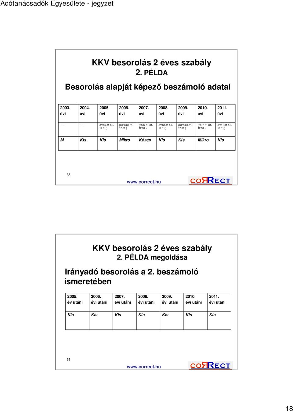01.01-12.31.) M Kis Kis Mikro Közép Kis Kis Mikro Kis 35 KKV besorolás 2 éves szabály 2. PÉLDA megoldása Irányadó besorolás a 2.