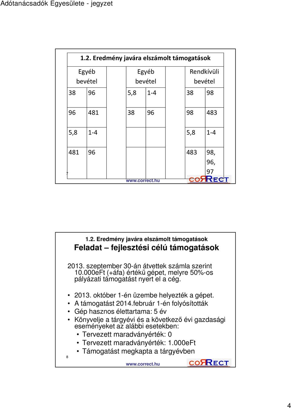 000eFt (+áfa) értékű gépet, melyre 50%-os pályázati támogatást nyert el a cég. 2013. október 1-én üzembe helyezték a gépet. A támogatást 2014.