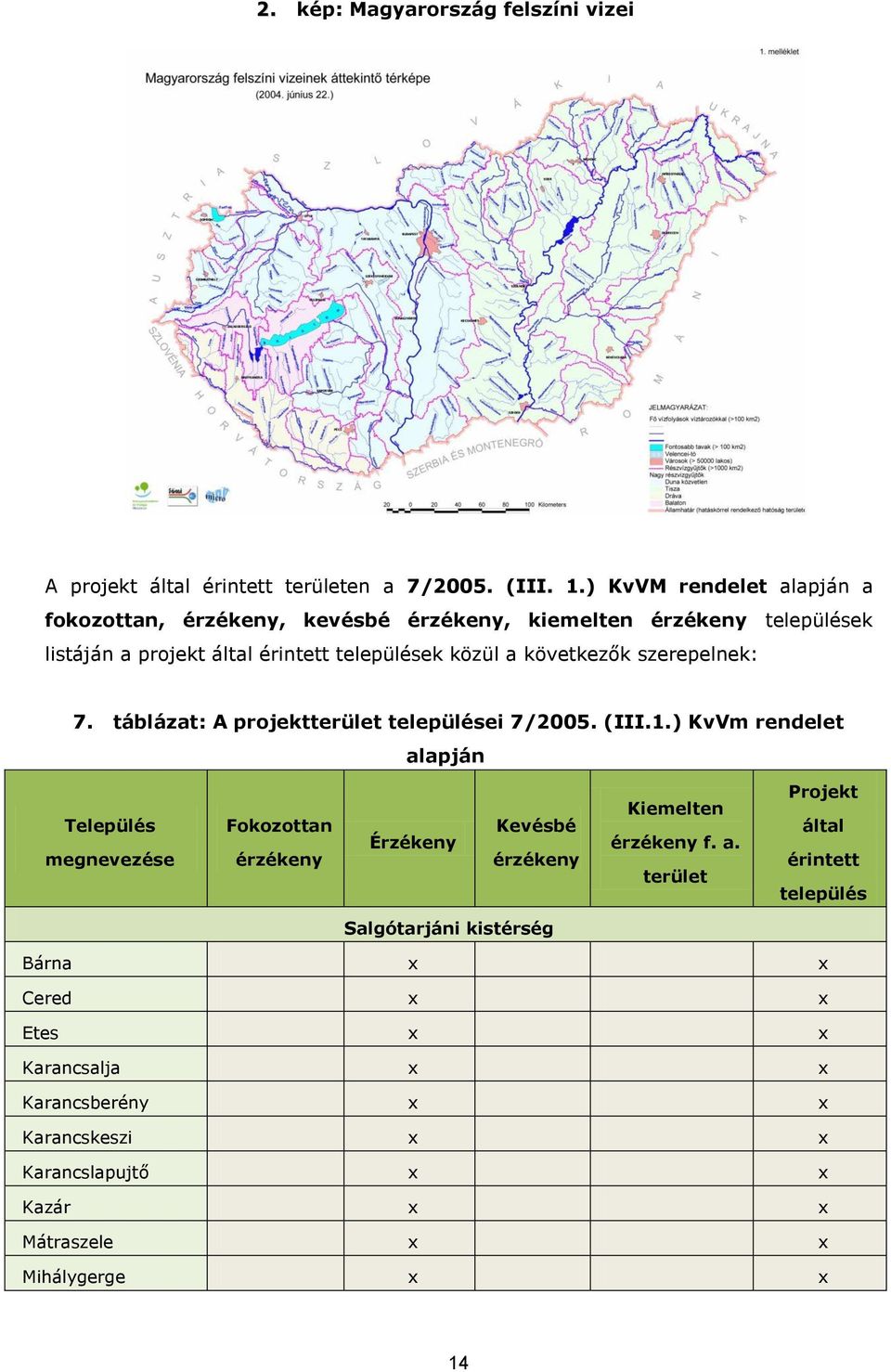 következők szerepelnek: 7. táblázat: A projektterület települései 7/2005. (III.1.