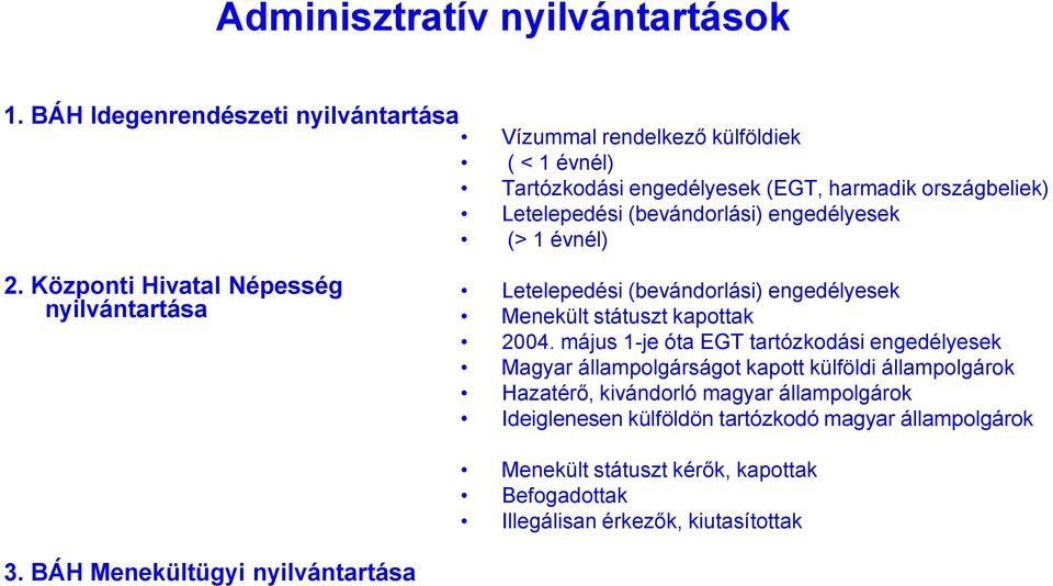 engedélyesek (> 1 évnél) 2. Központi Hivatal Népesség nyilvántartása Letelepedési (bevándorlási) engedélyesek Menekült státuszt kapottak 2004.