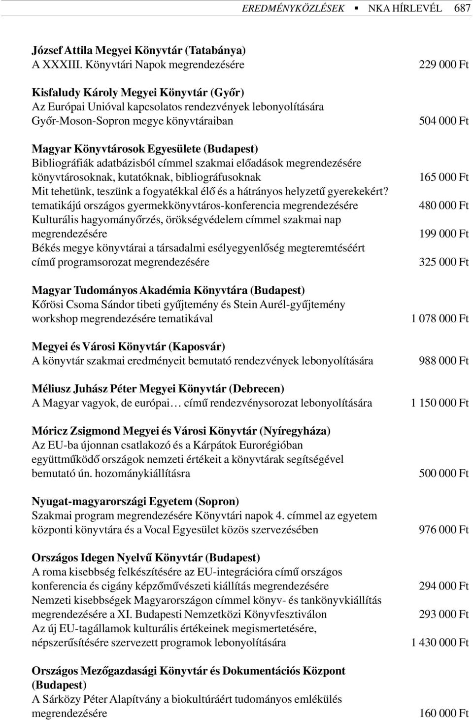 (Budapest) Bibliográfiák adatbázisból címmel szakmai elõadások megrendezésére könyvtárosoknak, kutatóknak, bibliográfusoknak Mit tehetünk, teszünk a fogyatékkal élõ és a hátrányos helyzetû